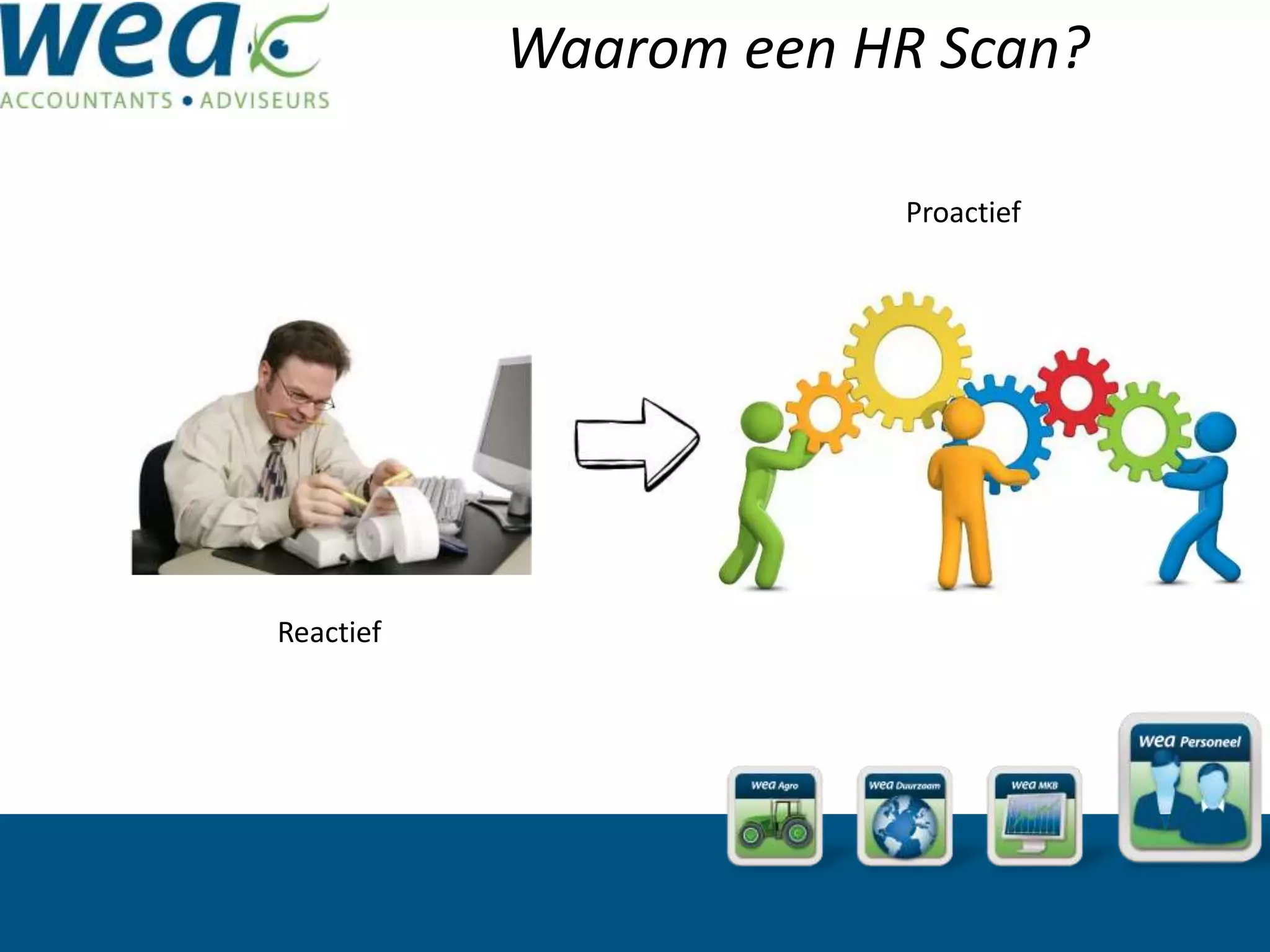 Waarom een HR Scan?
Reactief
Proactief
 