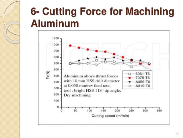 The Machinability Of Aluminum