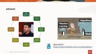 whoami
Real
Application
Clusters - HA
DataGuard-
DR
Machine
Learning-
AIOps
Enterprise
Management
Sharding
Big Data
Operational
Management
Home
Automation
Geek
@sandeshr
https://www.linkedin.com/in/raosandesh/
Copyright © 2020, Oracle and/or its affiliates3
 