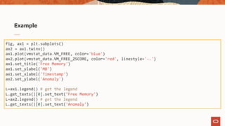 Example
fig, ax1 = plt.subplots()
ax2 = ax1.twinx()
ax1.plot(vmstat_data.VM_FREE, color='blue')
ax2.plot(vmstat_data.VM_FREE_ZSCORE, color='red', linestyle='-.')
ax1.set_title('Free Memory')
ax1.set_ylabel('MB')
ax1.set_xlabel('Timestamp')
ax2.set_ylabel('Anomaly')
L=ax1.legend() # get the legend
L.get_texts()[0].set_text('Free Memory')
L=ax2.legend() # get the legend
L.get_texts()[0].set_text('Anomaly')
 