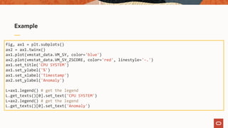 Example
fig, ax1 = plt.subplots()
ax2 = ax1.twinx()
ax1.plot(vmstat_data.VM_SY, color='blue')
ax2.plot(vmstat_data.VM_SY_ZSCORE, color='red', linestyle='-.')
ax1.set_title('CPU SYSTEM')
ax1.set_ylabel('%')
ax1.set_xlabel('Timestamp')
ax2.set_ylabel('Anomaly')
L=ax1.legend() # get the legend
L.get_texts()[0].set_text('CPU SYSTEM')
L=ax2.legend() # get the legend
L.get_texts()[0].set_text('Anomaly')
 