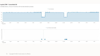 Copyright © 2020, Oracle and/or its affiliates55
 
