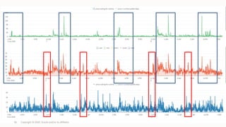 Copyright © 2020, Oracle and/or its affiliates56
 