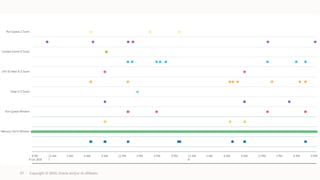 Copyright © 2020, Oracle and/or its affiliates57
 