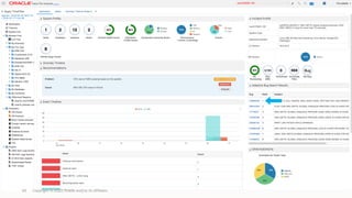 Maintenance Slot Identification
Copyright © 2020, Oracle and/or its affiliates60
 