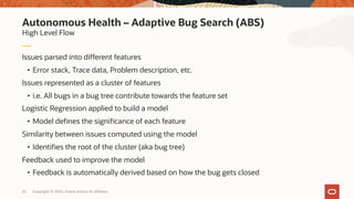 Copyright © 2020, Oracle and/or its affiliates
Issues parsed into different features
• Error stack, Trace data, Problem description, etc.
Issues represented as a cluster of features
• i.e. All bugs in a bug tree contribute towards the feature set
Logistic Regression applied to build a model
• Model defines the significance of each feature
Similarity between issues computed using the model
• Identifies the root of the cluster (aka bug tree)
Feedback used to improve the model
• Feedback is automatically derived based on how the bug gets closed
High Level Flow
Autonomous Health – Adaptive Bug Search (ABS)
62
 