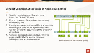 1. Start by classifying a problem such as an
important ORA or CRS error
2. Find occurrences of the problem across many
different log files
3. Identify anomalous entries and lifecycle events in
chronological order within a predefined time
window around the occurrence of the problem in
all the logs
4. Compare the repeating anomalous / lifecycle
entries to identify the longest common
subsequence of anomalous entries
Longest Common Subsequence of Anomalous Entries
Find the Finite State Automata(FSA)
Copyright © 2020, Oracle and/or its affiliates64
 