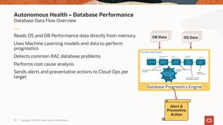 Reads OS and DB Performance data directly from memory
Uses Machine Learning models and data to perform
prognostics
Detects common RAC database problems
Performs root cause analysis
Sends alerts and preventative actions to Cloud Ops per
target
Database Data Flow Overview
Autonomous Health – Database Performance
OS DataDB Data
Database Prognostics Engine
Alert &
Preventive
Action
Copyright © 2020, Oracle and/or its affiliates70
 