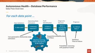 Data Flow Overview
Autonomous Health – Database Performance
Copyright © 2020, Oracle and/or its affiliates72
 