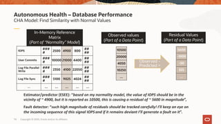CHA Model: Find Similarity with Normal Values
Autonomous Health – Database Performance
Observed values
(Part of a Data Point)
Estimator/predictor (ESEE): “based on my normality model, the value of IOPS should be in the
vicinity of ~ 4900, but it is reported as 10500, this is causing a residual of ~ 5600 in magnitude”,
Fault detector: “such high magnitude of residuals should be tracked carefully! I’ll keep an eye on
the incoming sequence of this signal IOPSand if it remains deviant I’ll generate a fault on it”.
In-Memory Reference
Matrix
(Part of “Normality” Model)
IOPS
###
#
2500 4900 800
##
##
User Commits
###
#
10000 21000 4400
##
##
Log File Parallel
Write
###
#
2350 4100 22050
##
##
Log File Sync
###
#
5100 9025 4024
##
##
… … … … … …
10500
20000
4050
10250
…
Residual Values
(Part of a Data Point)
5600
-1000
-50
325
…
Observed -
Predicted =
Copyright © 2020, Oracle and/or its affiliates74
 