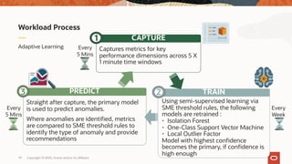Adaptive Learning
Workload Process
Captures metrics for key
performance dimensions across 5 X
1 minute time windows
CAPTURE1
Using semi-supervised learning via
SME threshold rules, the following
models are retrained :
• Isolation Forest
• One-Class Support Vector Machine
• Local Outlier Factor
Model with highest confidence
becomes the primary, if confidence is
high enough
TRAIN2
Straight after capture, the primary model
is used to predict anomalies.
Where anomalies are identified, metrics
are compared to SME threshold rules to
identify the type of anomaly and provide
recommendations
PREDICT3
Every
5 Mins
Every
Week
Every
5 Mins
Copyright © 2020, Oracle and/or its affiliates79
 