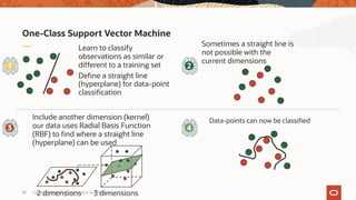 Data-points can now be classified
Include another dimension (kernel)
our data uses Radial Basis Function
(RBF) to find where a straight line
(hyperplane) can be used
Sometimes a straight line is
not possible with the
current dimensions
Learn to classify
observations as similar or
different to a training set
Define a straight line
(hyperplane) for data-point
classification
One-Class Support Vector Machine
2 dimensions 3 dimensions
1 2
43
Copyright © 2020, Oracle and/or its affiliates85
 