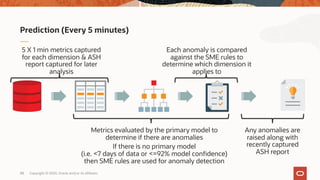 Prediction (Every 5 minutes)
5 X 1 min metrics captured
for each dimension & ASH
report captured for later
analysis
Metrics evaluated by the primary model to
determine if there are anomalies
If there is no primary model
(i.e. <7 days of data or <=92% model confidence)
then SME rules are used for anomaly detection
Each anomaly is compared
against the SME rules to
determine which dimension it
applies to
Any anomalies are
raised along with
recently captured
ASH report
Copyright © 2020, Oracle and/or its affiliates88
 