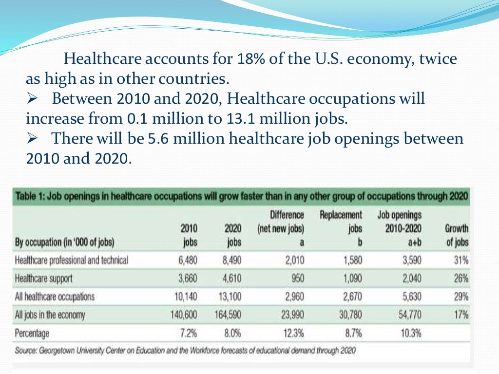 The macro trends in healthcare and the associated career