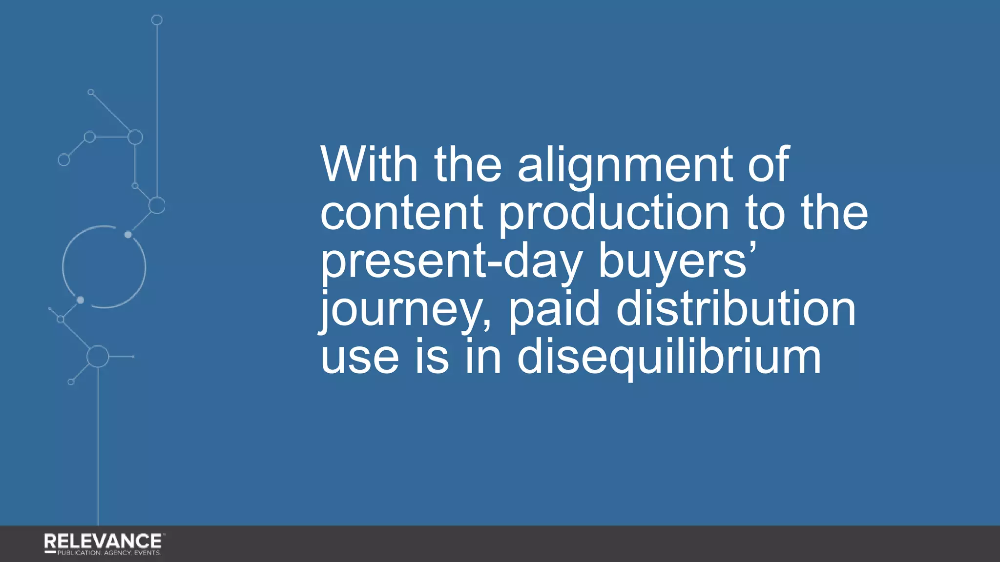 With the alignment of
content production to the
present-day buyers’
journey, paid distribution
use is in disequilibrium