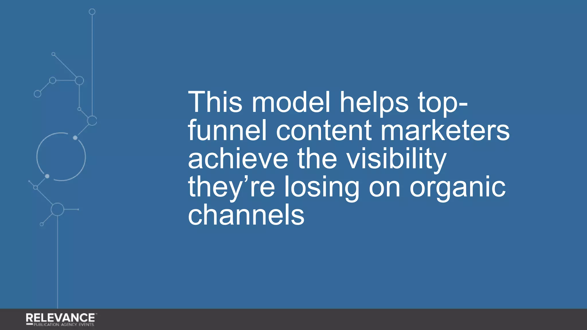 This model helps top-
funnel content marketers
achieve the visibility
they’re losing on organic
channels