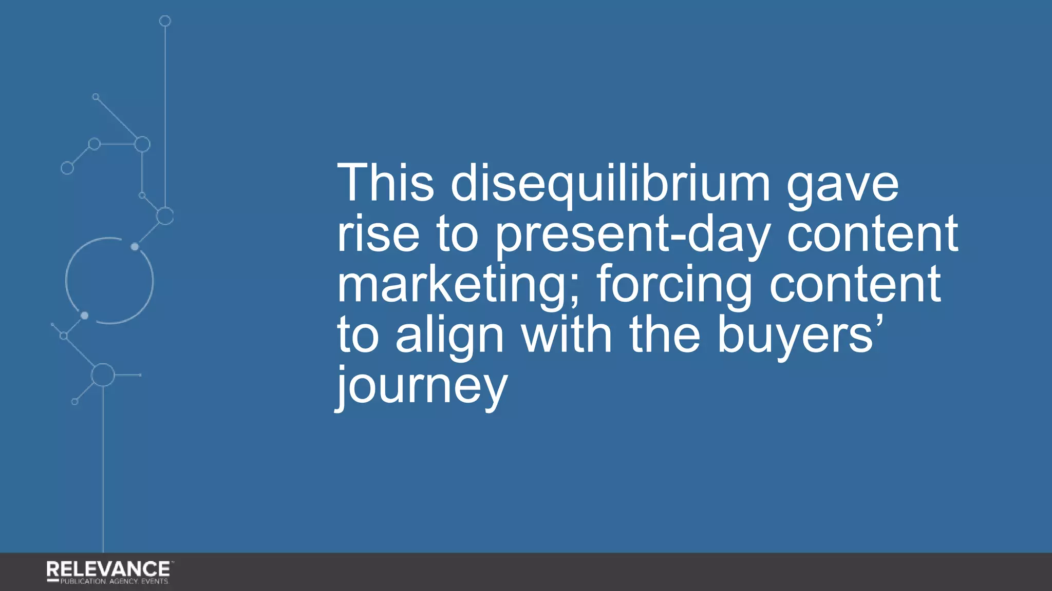 This disequilibrium gave
rise to present-day content
marketing; forcing content
to align with the buyers’
journey