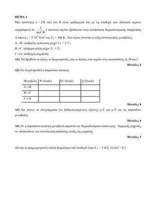 ΘΕΜΑ Δ 
Μία ποζόηηηα n = 2/R mol (ηο R είναι απιθμηηικά ίζο με ηη ζηαθεπά ηυν ιδανικών αεπίυν 
εκθπαζμένη ζε 
J 
mol K 
) ιδανικού αεπίος βπίζκεηαι ζηην καηάζηαζη θεπμοδςναμικήρ ιζοπποπίαρ 
Α όπος pA = 2∙105 N/m2 και ΤΑ = 300 K. Σηο αέπιο γίνονηαι οι εξήρ ανηιζηπεπηέρ μεηαβολέρ: 
Α→Β: ιζοβαπήρ εκηόνυζη μέσπι VB = 2·VA 
Β→Γ: ιζόσυπη τύξη μέσπι ΤΓ = ΤΑ 
Γ→Α: ιζόθεπμη ζςμπίεζη 
Δ1) Να βπεθούν οι όγκοι, οι θεπμοκπαζίερ και οι πιέζειρ ηος αεπίος ζηιρ καηαζηάζειρ Α, Β και Γ. 
Μονάδες 6 
Δ2) Να ζςμπληπυθεί ο παπακάηυ πίνακαρ. 
Mεηαβολή W (Joule) ΓU (Joule) Q (Joule) 
Α→Β 
Β→Γ 
Γ→Α 
Μονάδες 8 
Δ3) Να γίνοςν ηα διαγπάμμαηα (ζε βαθμολογημένοςρ άξονερ) p-V και p-Τ για ηιρ παπαπάνυ 
μεηαβολέρ. 
Μονάδες 6 
Δ4) Αν η παπαπάνυ κςκλική μεηαβολή παπιζηά ηον θεπμοδςναμικό κύκλο μιαρ θεπμικήρ μησανήρ 
να ςπολογίζεηε ηον ζςνηελεζηή απόδοζηρ αςηήρ ηηρ μησανήρ. 
Μονάδες 5 
Γίνεηαι η γπαμμομοπιακή ειδική θεπμόηηηα ςπό ζηαθεπό όγκο CV = 3·R/2, όηι ln2 = 0,7 
 