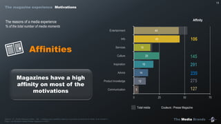 The Media Brands
0 25 50 75
Entertainment
Info
Services
Culture
Inspiration
Advice
Product knowledge
Communication
44
45
16
25
19
14
12
5
0 25 50 75
Affinities
13
Source : IP – Etude Marques média – Q8 : « Indiquez pour quelle(s) raison(s) vous avez consommé ce média à ce moment ».
Base : Les Moments média Presse magazine (n=897)
Total média Couleurs : Presse Magazine
Affinity
Magazines have a high
affinity on most of the
motivations
275
127
235
291
145
106
The magazine experience Motivations
The reasons of a media experience
% of the total number of media moments
 