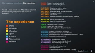 The Media Brands
The experience
35
SHARING : I shared a moment with my family
SHARING : I shared a moment with my friends
INVOLVEMENT : It inspired me, made me curious
INVOLVEMENT : It upset me, it irritated me
INVOLVEMENT : It has made me sad, uncertain or confused
INVOLVEMENT : I recognized myself in it
INVOLVEMENT : I felt involved
INVOLVEMENT : It inspired conversations with friends, family or colleagues
INFORMATION : It taught me something new
INFORMATION : It gave me credible information
OPINION : It allowed me to stay « up to date »
OPINION : It helped me to forge an opinion
OPINION : It allowed me to get to know the opinion of others
ACTIVATION : It has given me ideas, tips, useful advice
ACTIVATION : It prompted me to search for more information
ACTIVATION : It prompted me to gain more knowledge about a product or a service
ACTIVATION : It prompted me to buy something
ACCOMPANIMENT : It helped to fight boredom
ACCOMPANIMENT : It kept me company (fight loneliness)
ACCOMPANIMENT : It excited me, it gave me energy
RELAXATION : It helped me to have a good time
RELAXATION : It helped me to relax
RELAXATION : It helped me to forget about everything for a moment
 Sharing
 Involvement
 Information
 Opinion
 Activation
 Accompaniment
 Relaxation
For each « media moment » : « Which of these statements
describes at best your experience at that particular
moment ? »
The magazine experience The experience
 