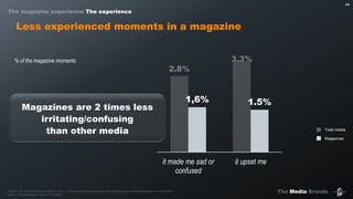 The Media Brands
44
% of the magazine moments
Source : IP – Etude Marques média – Q10 : « Indiquez les descriptions qui décrivent le mieux votre expérience à ce moment ».
Base : Total moments média (n=16 392)
Magazines are 2 times less
irritating/confusing
than other media
2.8%
3.3%
1,6% 1.5%
it made me sad or
confused
it upset me
Less experienced moments in a magazine
Total media
Magazines
The magazine experience The experience
 