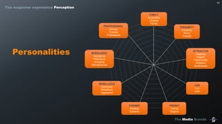 The Media Brands
Personalities
0%
5%
10%
15%
20%
25%
30%
35%
40%
45%
51
FAMILY
Accessible
Likeable
Family
PROFESSIONAL
Serious
Credible
Professional
MORALIZING
Moralizing
Pretentious
Annoying
Old-fashioned
REBELLIOUS
Confusing
Rebellious
Aggressive
DYNAMIC
Exciting
Dynamic
TRENDY
Trendy
Original
FUN
Fun
Cool
ATTRACTIVE
Inspiring
Elegant
Passionnate
Attractive
Sentimental
PROXIMITY
Proximity
Warm
Friendly
The magazine experience Perception
 