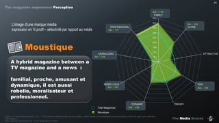 The Media Brands
61
Source : IP – Etude Marques Media – Q31 : « Pour toutes les marques média que vous utilisez, veuillez indiquer les caractéristiques de personnalité qui décrivent, selon vous, assez bien
cette marque ».
Base : Ceux qui consomment min. 1 no./4 de Moustique (n=258)
Moustique
Sél. : 140
Sél. : 136
Sél. : 134
Sél. : 163
Sél. : 134
Sél. : 124
Sél. : 117
L’image d’une marque média
expression en % profil – sélectivité par rapport au média
A hybrid magazine between a
TV magazine and a news :
familial, proche, amusant et
dynamique, il est aussi
rebelle, moralisateur et
professionnel.
Total Magazines
Moustique
0%
5%
10%
15%
20%
25%
30%
35%
40%
45%
FAMILY
CLOSE
ATTRACTIVE
FUN
TRENDYDYNAMIC
REBELLIOUS
MORALIZING
PROFESSIONAL
The magazine experience Perception
 