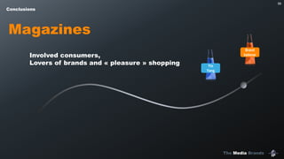 The Media Brands
99
Involved consumers,
Lovers of brands and « pleasure » shopping
Magazines
Yin
Yang
Brand
believer
Conclusions
 