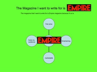 The Magazine I want to write for is  The magazine that I want to write for is Empire magazine because it’s at a Suits my  audience marketable Entertaining Fair price Empire  