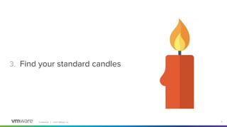 Conﬁdential │ ©2021 VMware, Inc. 11
3. Find your standard candles
 