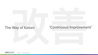 Conﬁdential │ ©2021 VMware, Inc. 3
The Way of Kaisen ‘Continuous Improvement’
 