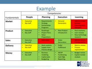 The Magic Matrix: A Simple Business Assessment Tool | PPTX