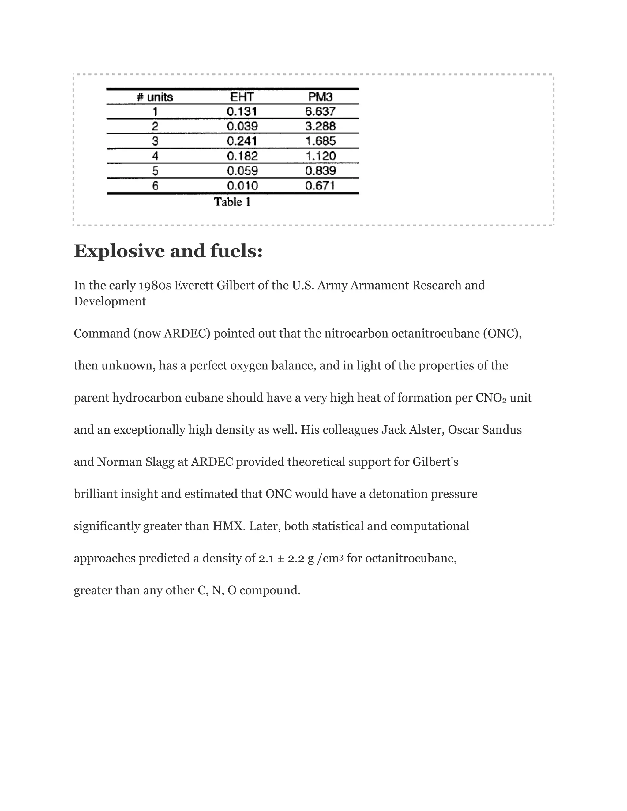 Explosive and fuels:
In the early 1980s Everett Gilbert of the U.S. Army Armament Research and
Development
Command (now ARDEC) pointed out that the nitrocarbon octanitrocubane (ONC),
then unknown, has a perfect oxygen balance, and in light of the properties of the
parent hydrocarbon cubane should have a very high heat of formation per CNO2 unit
and an exceptionally high density as well. His colleagues Jack Alster, Oscar Sandus
and Norman Slagg at ARDEC provided theoretical support for Gilbert's
brilliant insight and estimated that ONC would have a detonation pressure
significantly greater than HMX. Later, both statistical and computational
approaches predicted a density of 2.1 ± 2.2 g /cm3 for octanitrocubane,
greater than any other C, N, O compound.

 