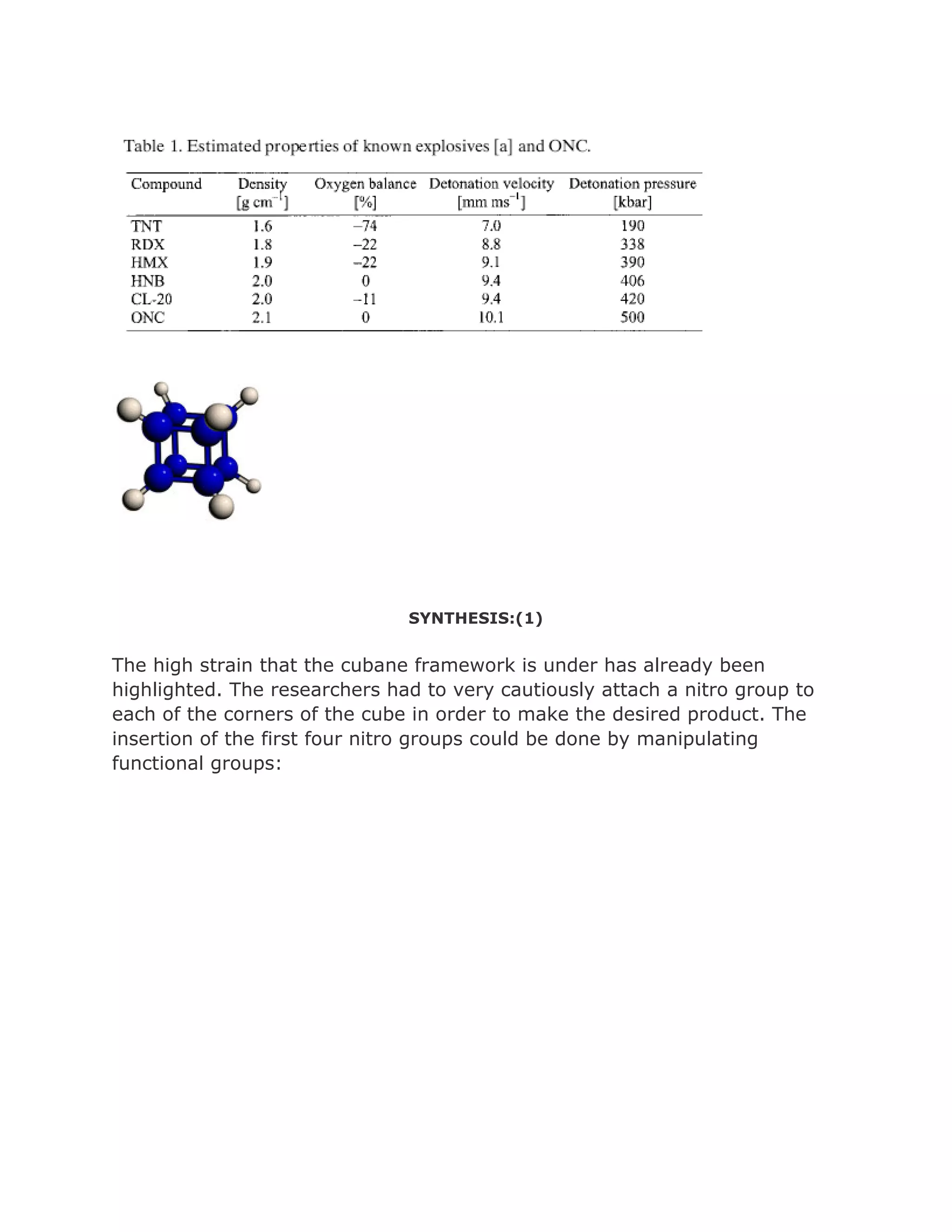 SYNTHESIS:(1)

The high strain that the cubane framework is under has already been
highlighted. The researchers had to very cautiously attach a nitro group to
each of the corners of the cube in order to make the desired product. The
insertion of the first four nitro groups could be done by manipulating
functional groups:

 