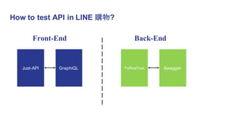 How to test API in LINE 購物?
Front-End
Just-API GraphiQL
Back-End
PyRestTest Swagger
 