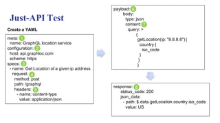 Just-API Test
meta:
name: GraphQL location service
configuration:
host: api.graphloc.com
scheme: https
specs:
- name: Get Location of a given ip address
request:
method: post
path: /graphql
headers:
- name: content-type
value: application/json
payload:
body:
type: json
content:
query: >
{
getLocation(ip: "8.8.8.8") {
country {
iso_code
}
}
}
Create a YAML
response:
status_code: 200
json_data:
- path: $.data.getLocation.country.iso_code
value: US
1
2
3
4
5
6
7
8
 