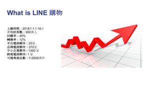 What is LINE 購物
上線時間：2018年1月18日
月均訪客數：900萬人
回購率：40%
轉換率：12%
平台電商夥伴：20家
品牌電商夥伴：370家
中小企業夥伴 : 1300 家
跨境電商夥伴: 1 家
可搜尋商品數：約2600萬件
 