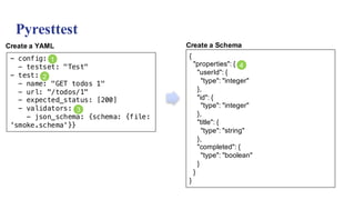 Pyresttest
- config:
- testset: "Test"
- test:
- name: "GET todos 1"
- url: "/todos/1"
- expected_status: [200]
- validators:
- json_schema: {schema: {file:
'smoke.schema'}}
Create a YAML Create a Schema
{
"properties": {
"userId": {
"type": "integer"
},
"id": {
"type": "integer"
},
"title": {
"type": "string"
},
"completed": {
"type": "boolean"
}
}
}
1
2
3
4
 