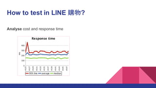 How to test in LINE 購物?
Analyse cost and response time
 
