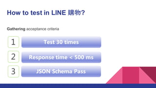 How to test in LINE 購物?
Gathering acceptance criteria
1 Test 30 times
2
3
Response time < 500 ms
JSON Schema Pass
 