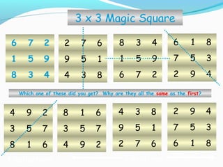 438
951
276 2 7 6
9 5 1
4 3 8
8 3 4
1 5 9
6 7 2
6 1 8
7 5 3
2 9 4
4 9 2
3 5 7
8 1 6
8 1 6
3 5 7
4 9 2
4 3 8
9 5 1
2 7 6
2 9 4
7 5 3
6 1 8
3 x 3 Magic Square
Which one of these did you get? Why are they all the same as the first?
3 Rotations4 Reflections
 