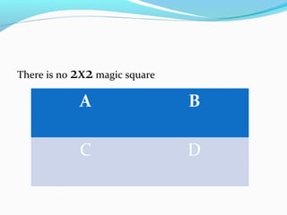 There is no 2x2 magic square
A B
C D
 