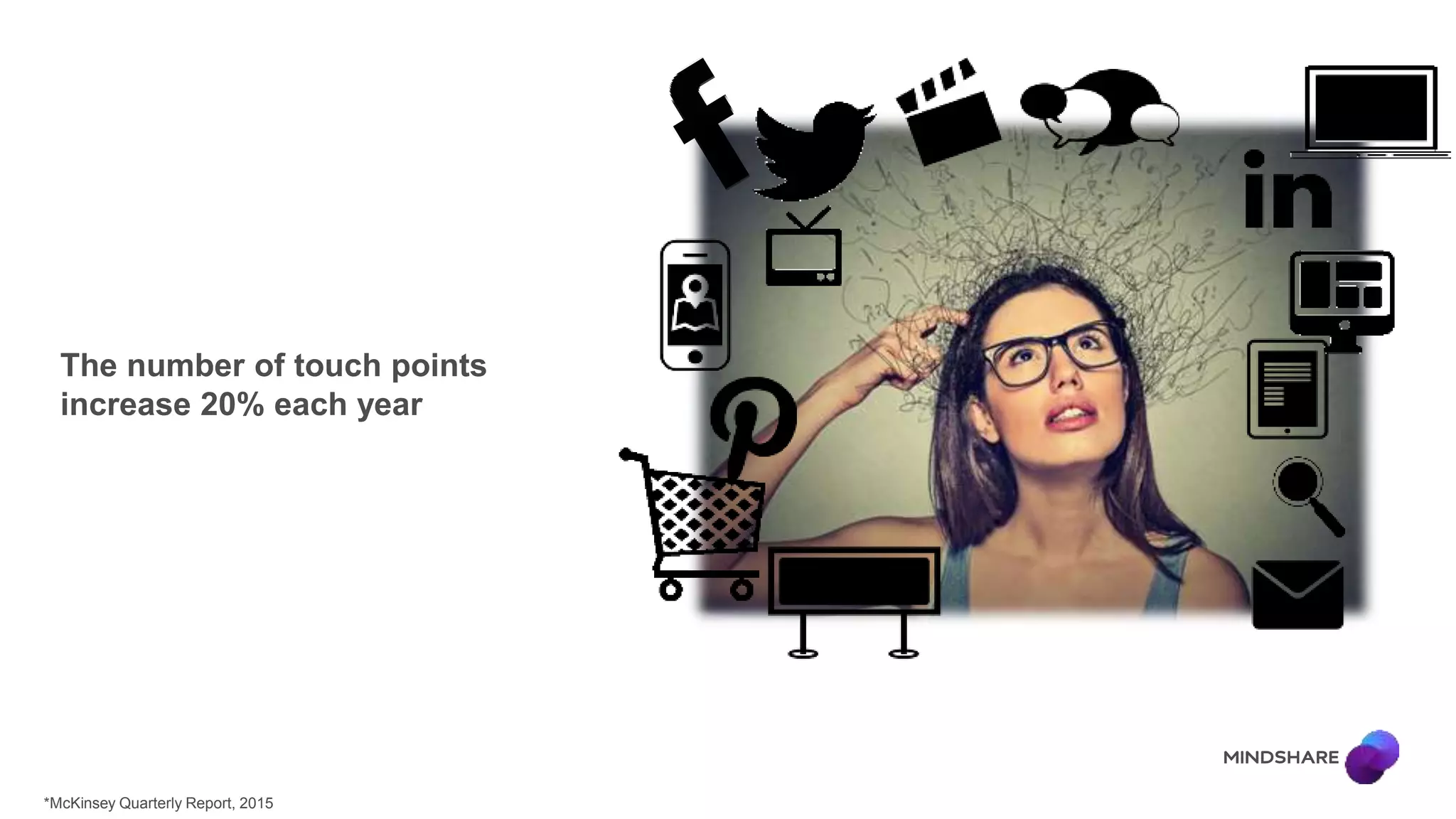 The number of touch points
increase 20% each year
*McKinsey Quarterly Report, 2015
 