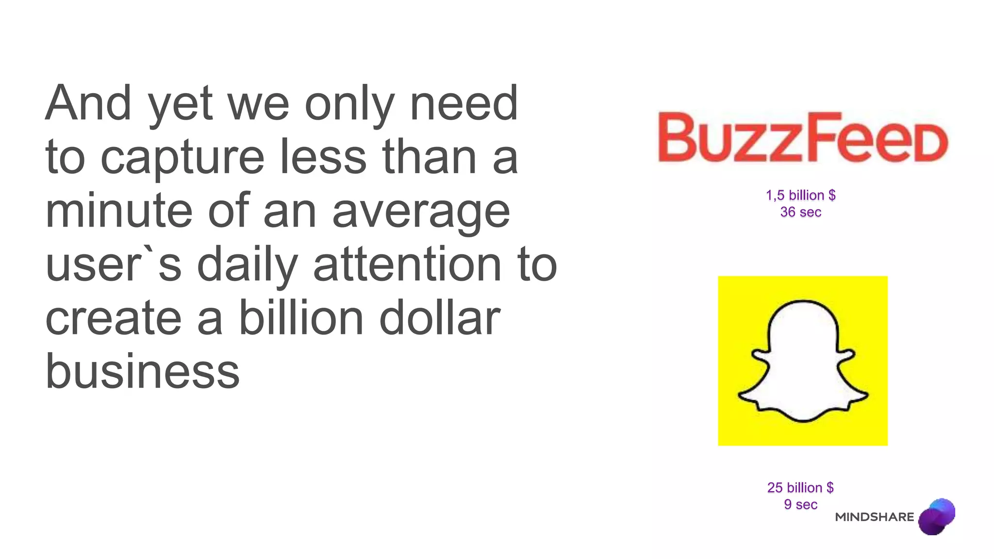 And yet we only need
to capture less than a
minute of an average
user`s daily attention to
create a billion dollar
business
25 billion $
9 sec
1,5 billion $
36 sec
 