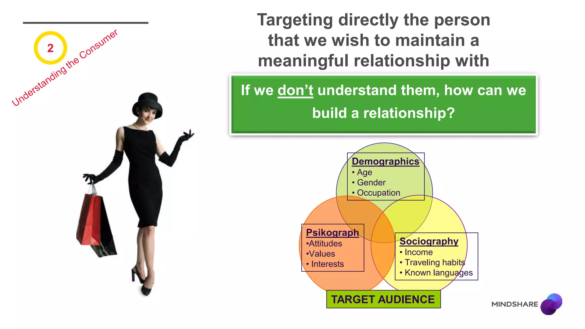 Targeting directly the person
that we wish to maintain a
meaningful relationship with
If we don’t understand them, how can we
build a relationship?
2
Demographics
• Age
• Gender
• Occupation
Psikograph
•Attitudes
•Values
• Interests
Sociography
• Income
• Traveling habits
• Known languages
TARGET AUDIENCE
 