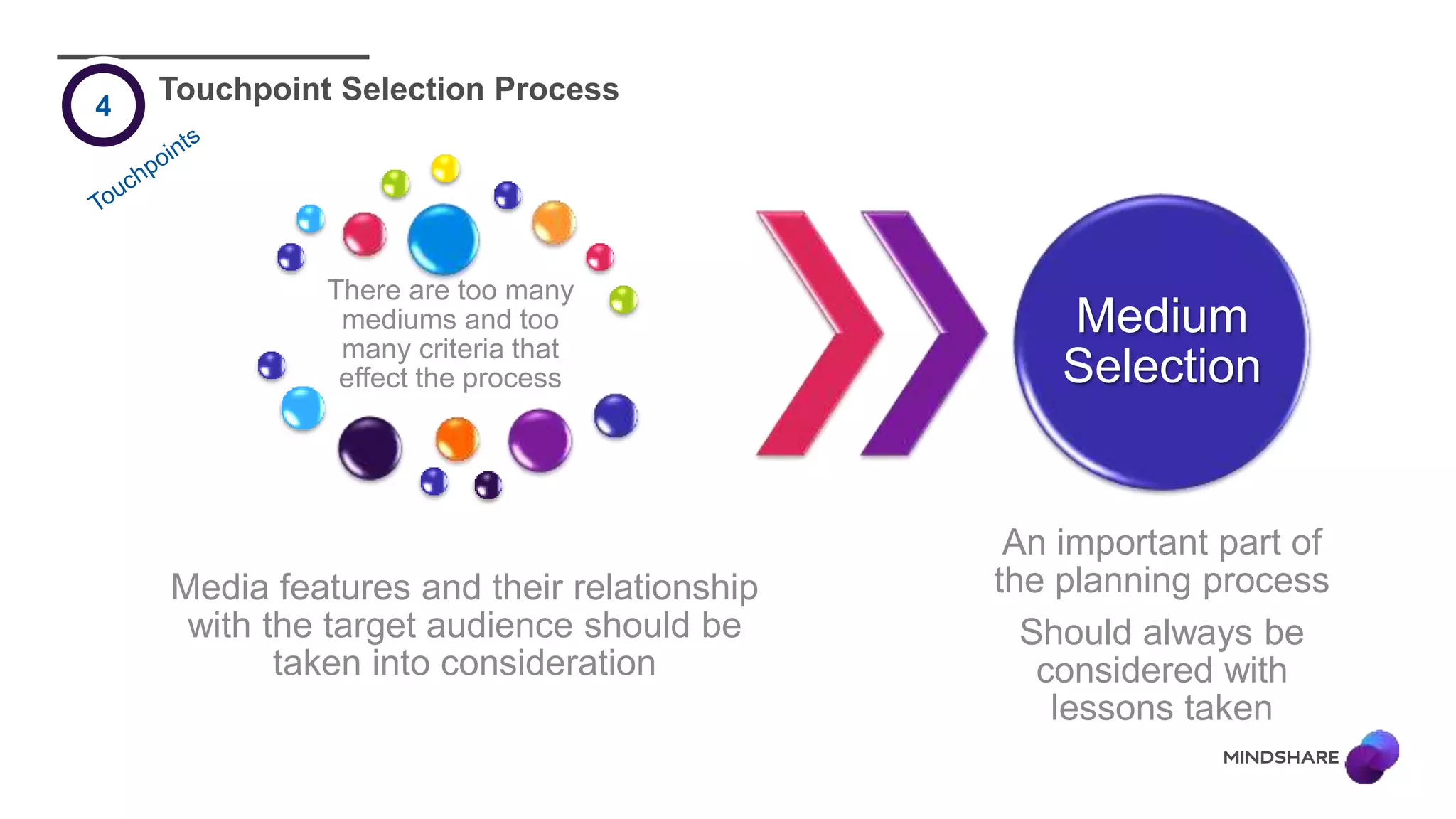 Touchpoint Selection Process
There are too many
mediums and too
many criteria that
effect the process
Media features and their relationship
with the target audience should be
taken into consideration
Medium
Selection
An important part of
the planning process
Should always be
considered with
lessons taken
4
 