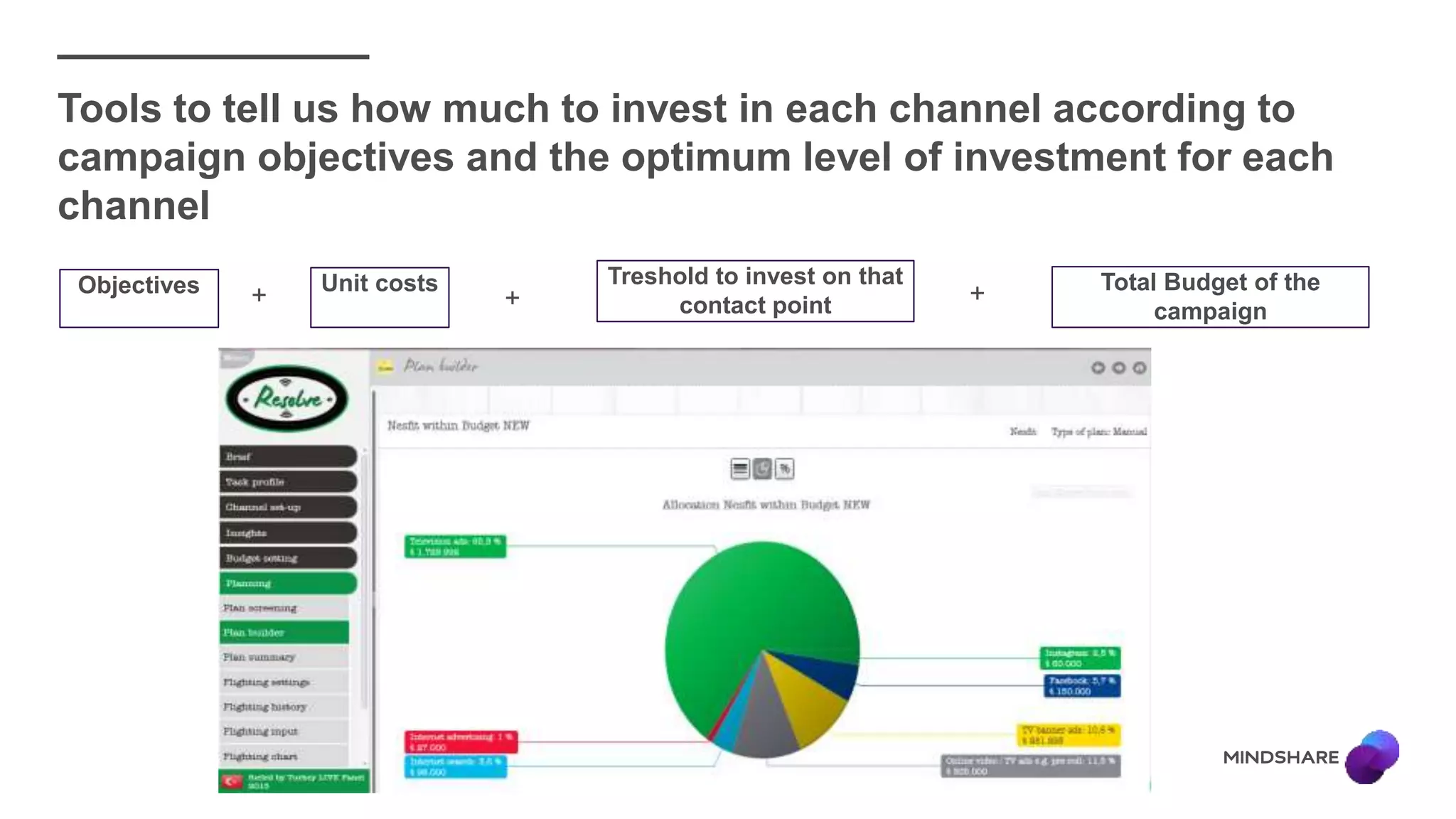 Tools to tell us how much to invest in each channel according to
campaign objectives and the optimum level of investment for each
channel
Objectives Unit costs Treshold to invest on that
contact point+ + + Total Budget of the
campaign
 
