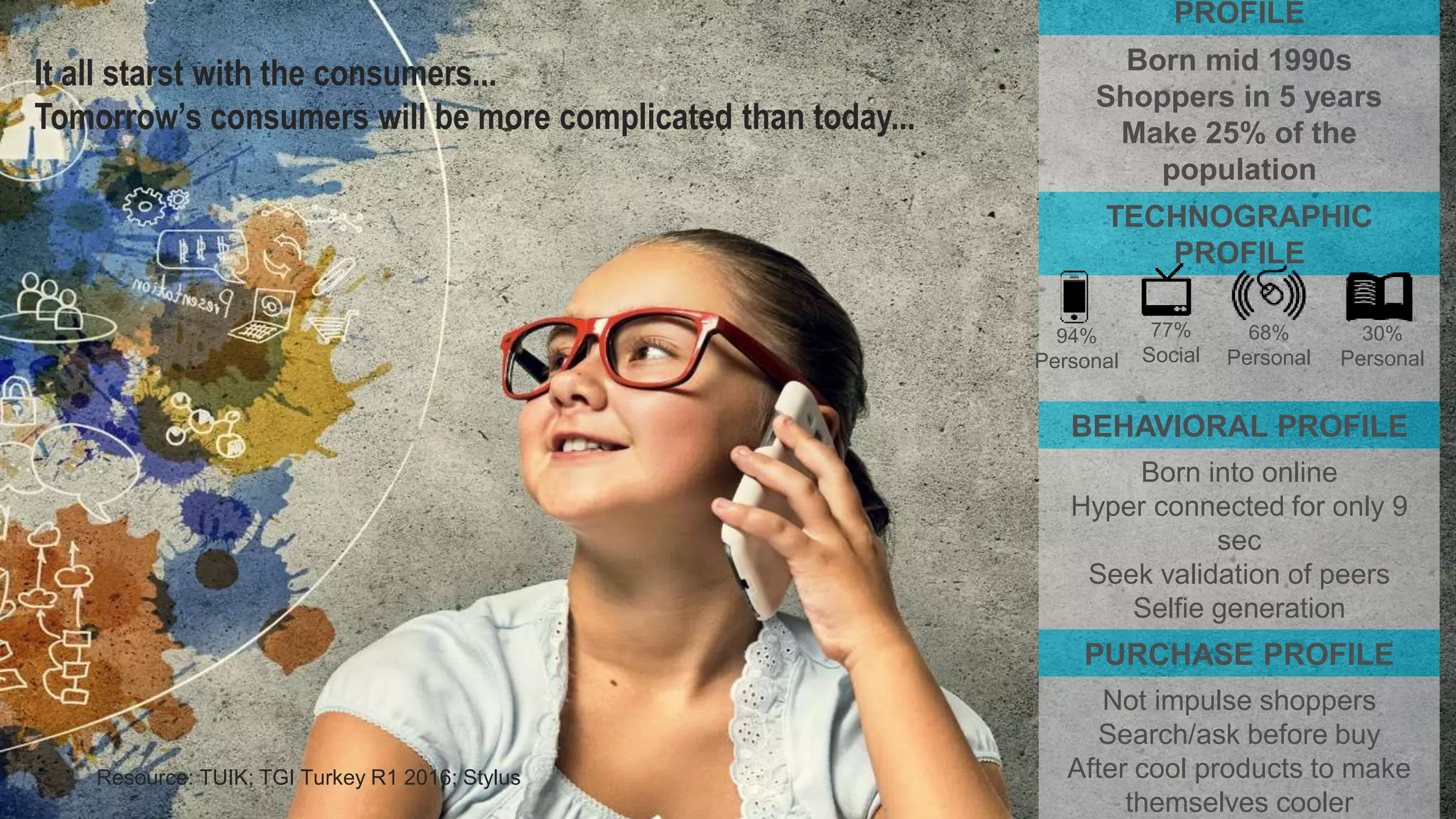 PROFILE
Born mid 1990s
Shoppers in 5 years
Make 25% of the
population
TECHNOGRAPHIC
PROFILE
BEHAVIORAL PROFILE
Born into online
Hyper connected for only 9
sec
Seek validation of peers
Selfie generation
PURCHASE PROFILE
Not impulse shoppers
Search/ask before buy
After cool products to make
themselves cooler
94%
Personal
77%
Social
68%
Personal
30%
Personal
It all starst with the consumers...
Tomorrow’s consumers will be more complicated than today...
Resource: TUIK; TGI Turkey R1 2016; Stylus
 