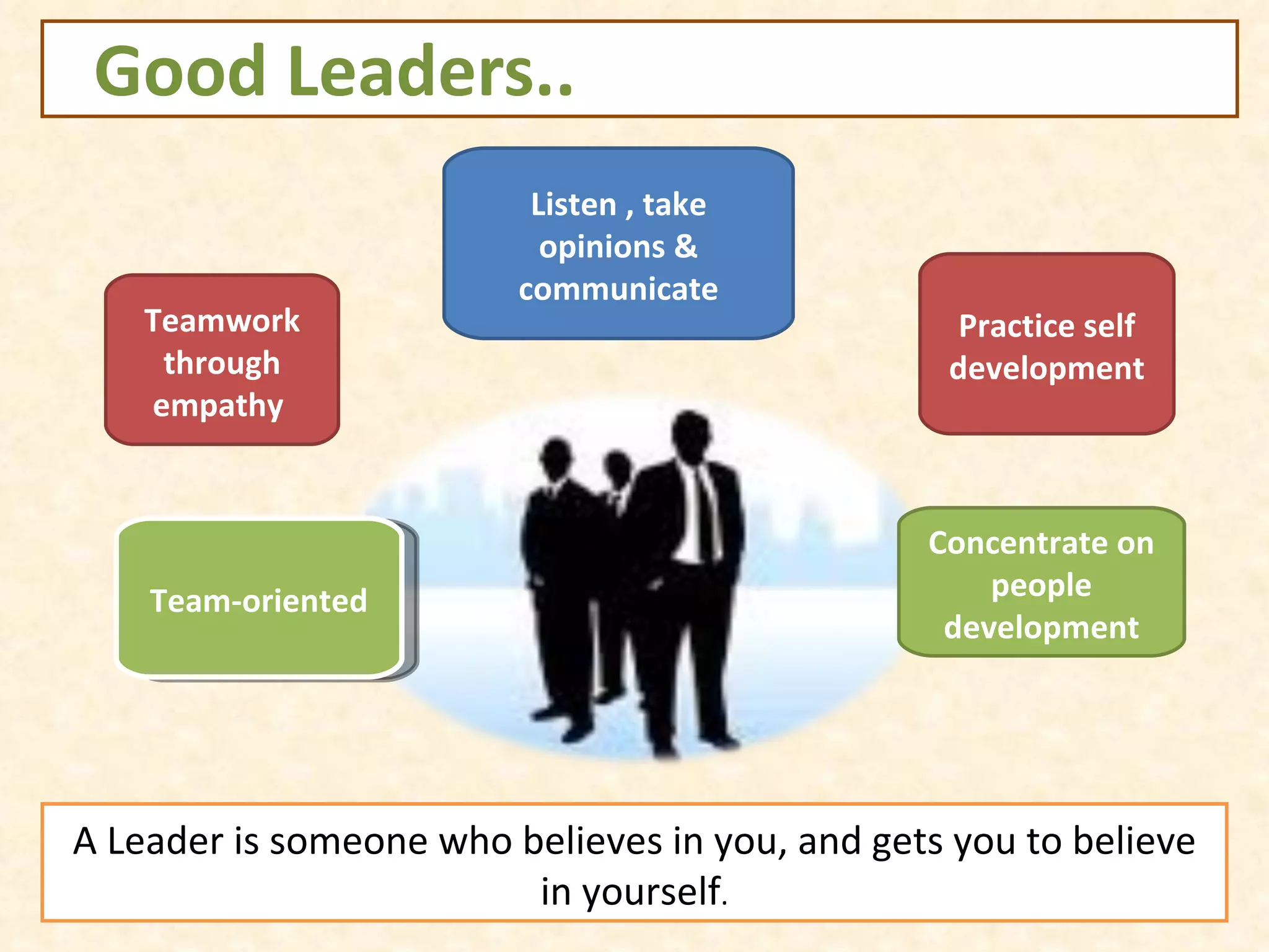 Good Leaders.. Team-oriented Teamwork through empathy  Listen , take opinions & communicate Practice self development Concentrate on people development A Leader is someone who believes in you, and gets you to believe in yourself . 