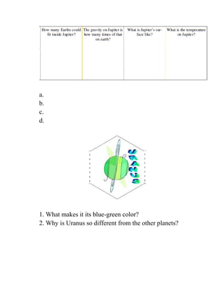 a.
b.
c.
d.




1. What makes it its blue-green color?
2. Why is Uranus so different from the other planets?
 
